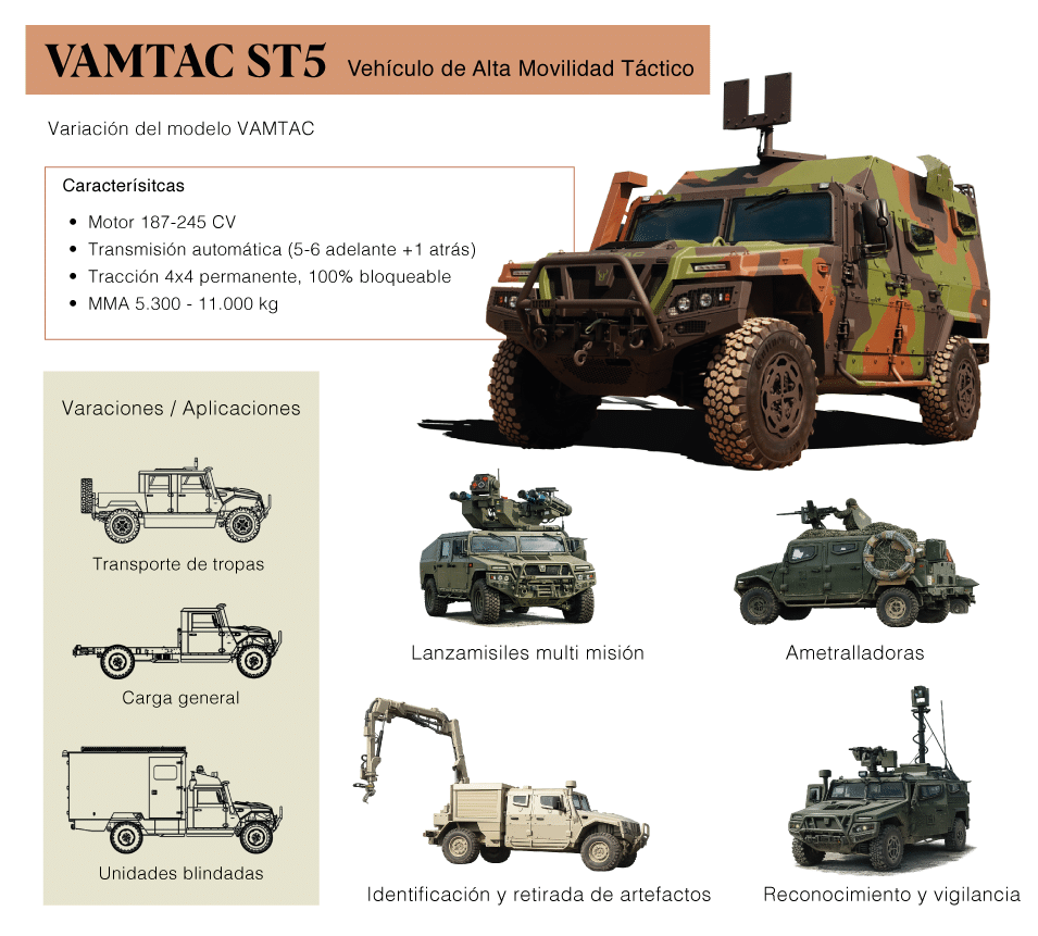 VAMTAC, el Vehículo de Alta Movilidad Táctico, fabricado en España y con múltiples aplicaciones