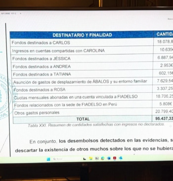 La UCO destripa la "caja b" de Ábalos y Koldo en el [...]