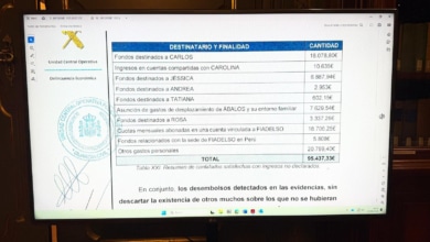 La UCO destripa la "caja b" de Ábalos y Koldo en el día más largo de la historia del Supremo: "Las 'chistorras' son sin duda billetes de 500 euros"
