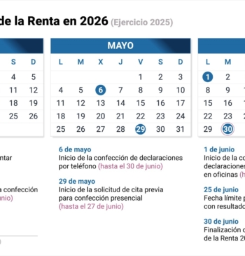 Declaración de la Renta 2025: Calendario y fechas clave