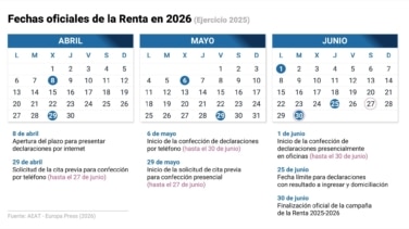 Declaración de la Renta 2025: Calendario y fechas clave