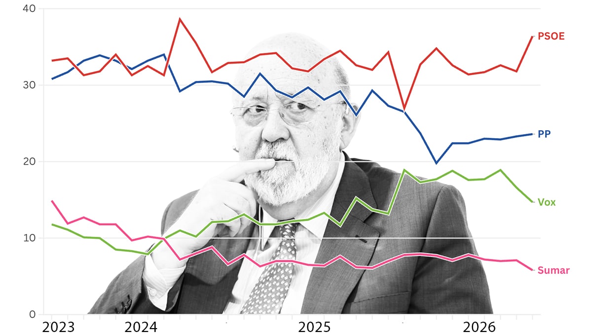 Evolución del CIS desde las generales de 2023 a abril de 2026