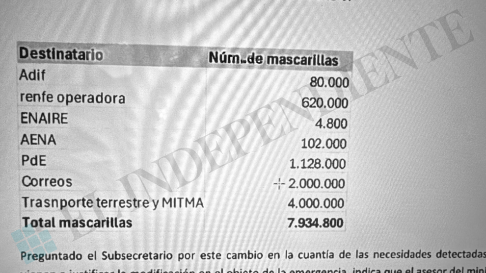 Excel elaborado por Javier Sánchez Fuentefría en marzo de 2020 con las necesidades de mascarillas en el Ministerio de Transportes para 30 días.