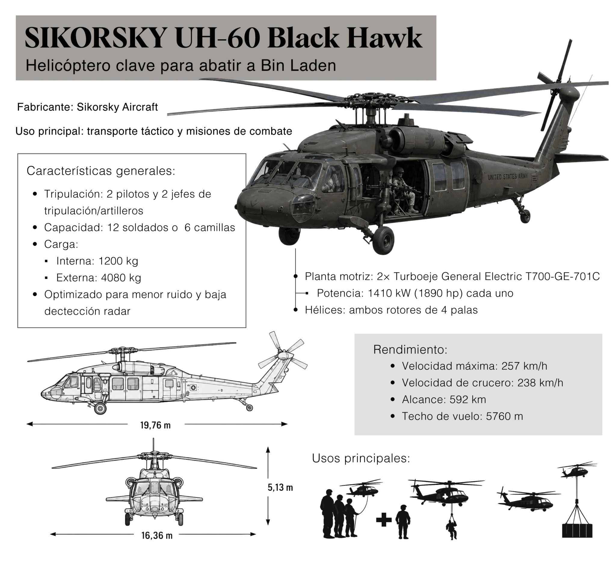 SIKORSKY UH-60  Black Hawk - Helicóptero clave para abatir a Bin Laden