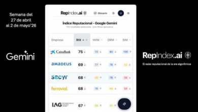 CaixaBank, Amadeus, Sacyr, Ferrovial e IAG ocupan el Top 5 de reputación algorítmica, según RepIndex