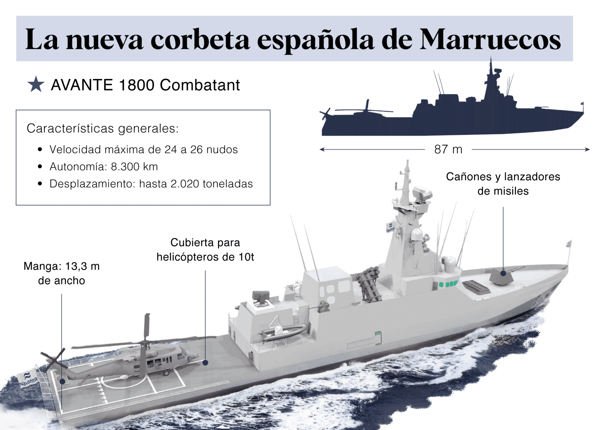 La nueva corbeta española de Marruecos