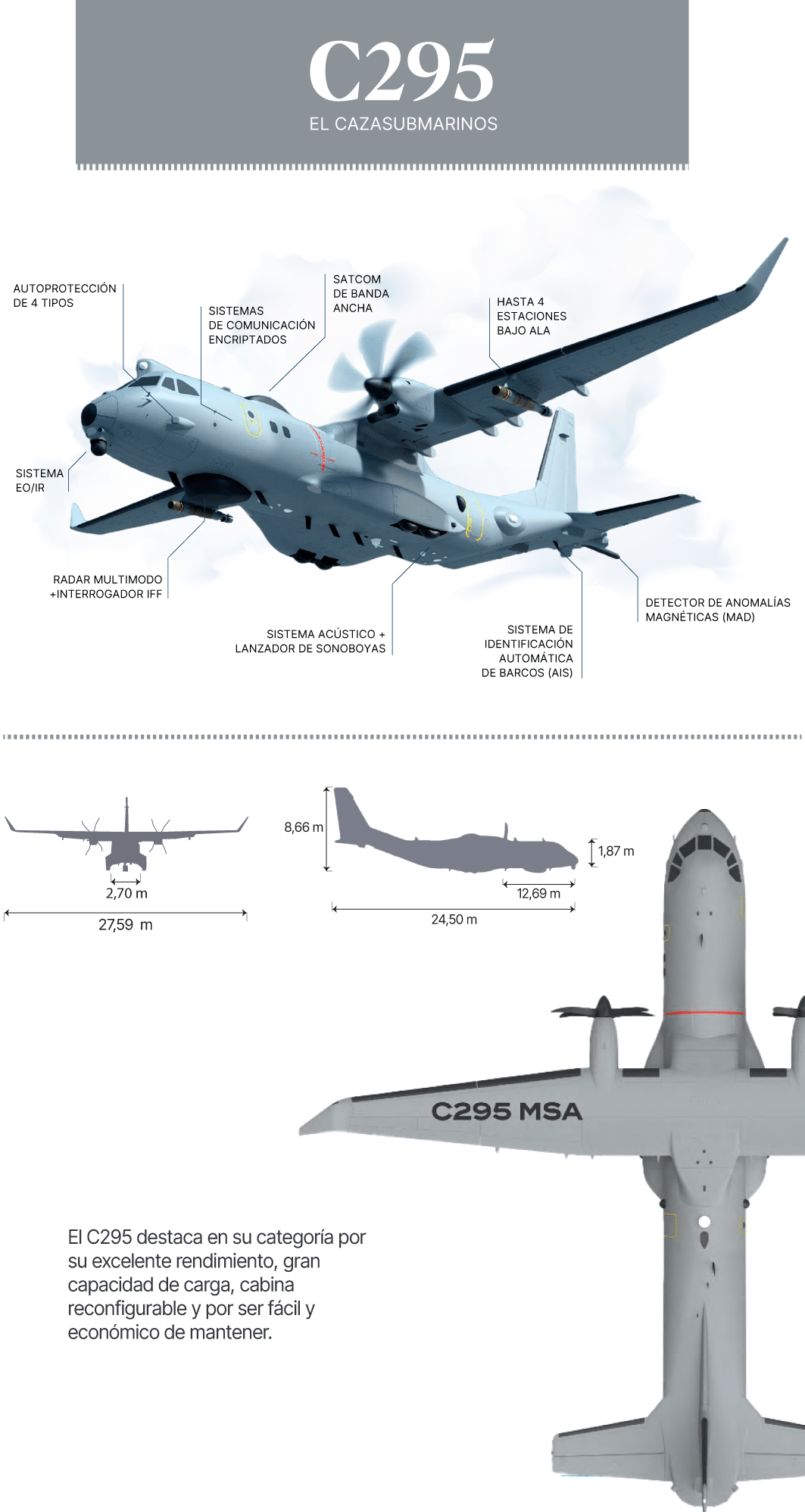 C295, el avión de referencia para transporte y vigilancia.