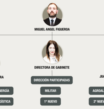 El organigrama que Leire Díez dibujó para su 'nueva' SEPI