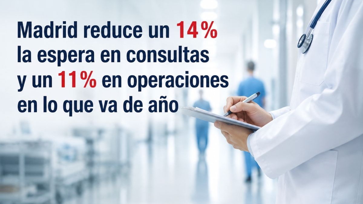 Madrid reduce un 14% la espera en consultas y un 11% en operaciones en lo que va de año