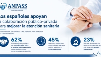 El 62% de los españoles considera que la colaboración entre la sanidad pública y la privada puede ayudar a mejorar la atención a los pacientes