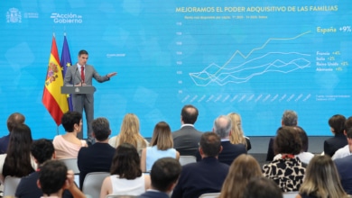 El 'truco' de Sánchez con los salarios: por qué los datos de la OCDE no reflejan la pérdida de poder adquisitivo
