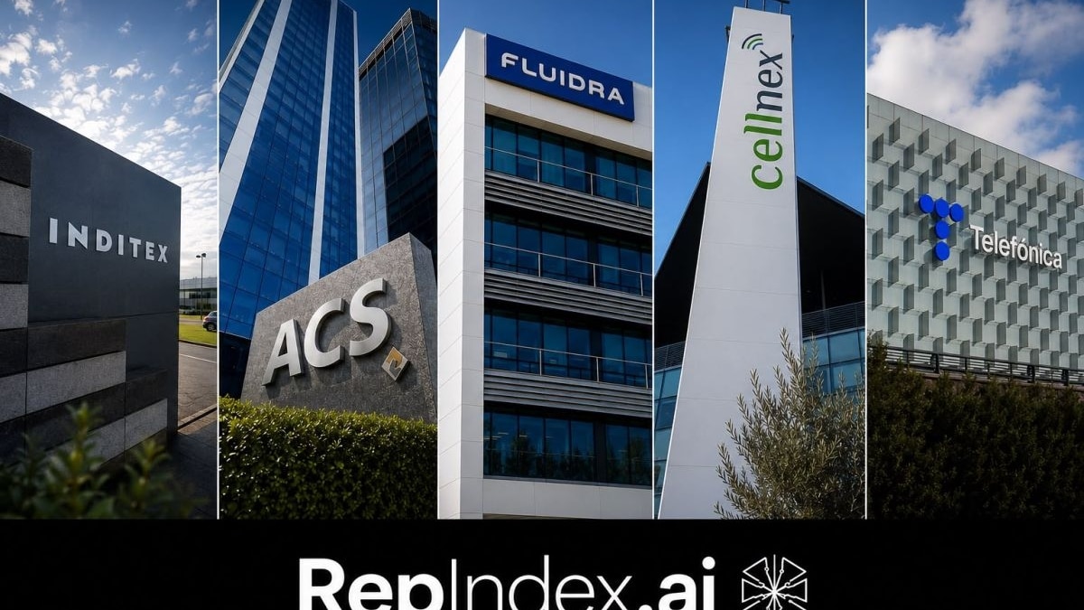 Inditex, ACS, Fluidra, Cellnex y Telefónica lideran la reputación algorítmica del IBEX 35 en 2026, según RepIndex.AI