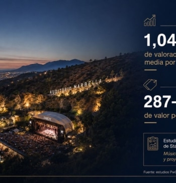 PwC cifra el 'efecto Starlite': 1,04 millones de valor promocional por artista [...]