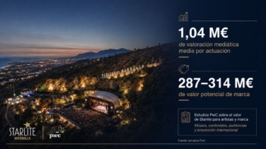 PwC cifra el 'efecto Starlite': 1,04 millones de valor promocional por artista y hasta 314 millones de valor potencial de la marca
