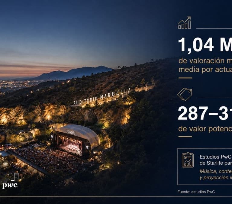 PwC cifra el 'efecto Starlite': 1,04 millones de valor promocional por artista y hasta 314 millones de valor potencial de la marca