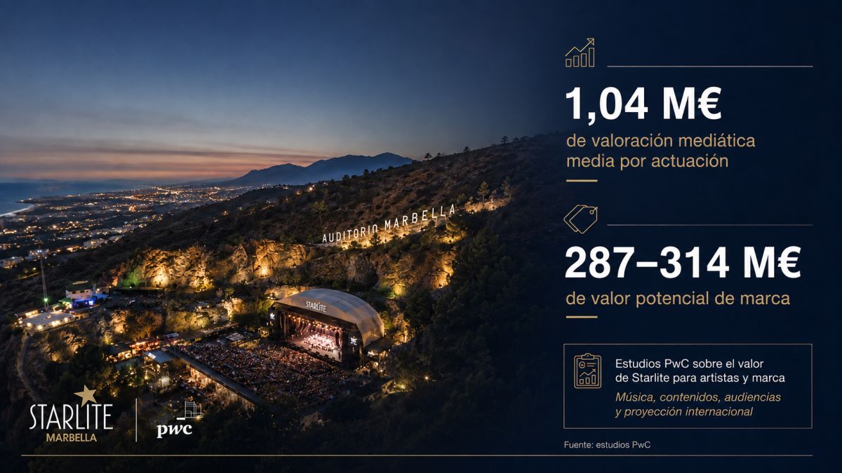 PwC cifra el 'efecto Starlite': 1,04 millones de valor promocional por artista y hasta 314 millones de valor potencial de la marca