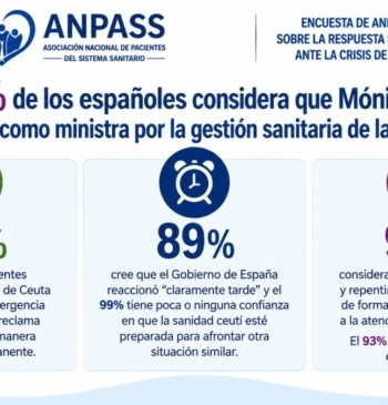 El 93% de los españoles considera que Mónica García debería dimitir como [...]