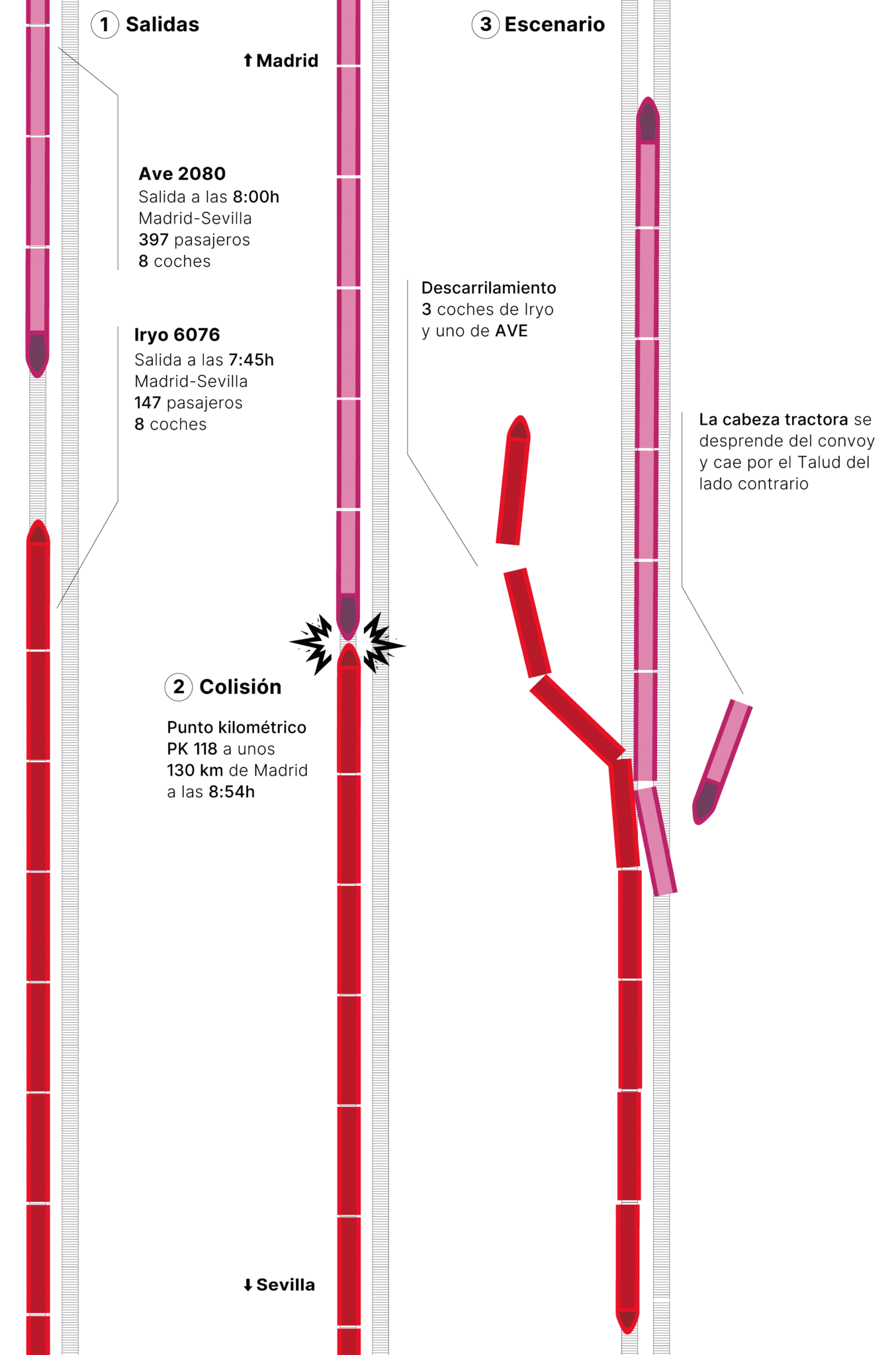 Infografía sobre el accidente en Toledo